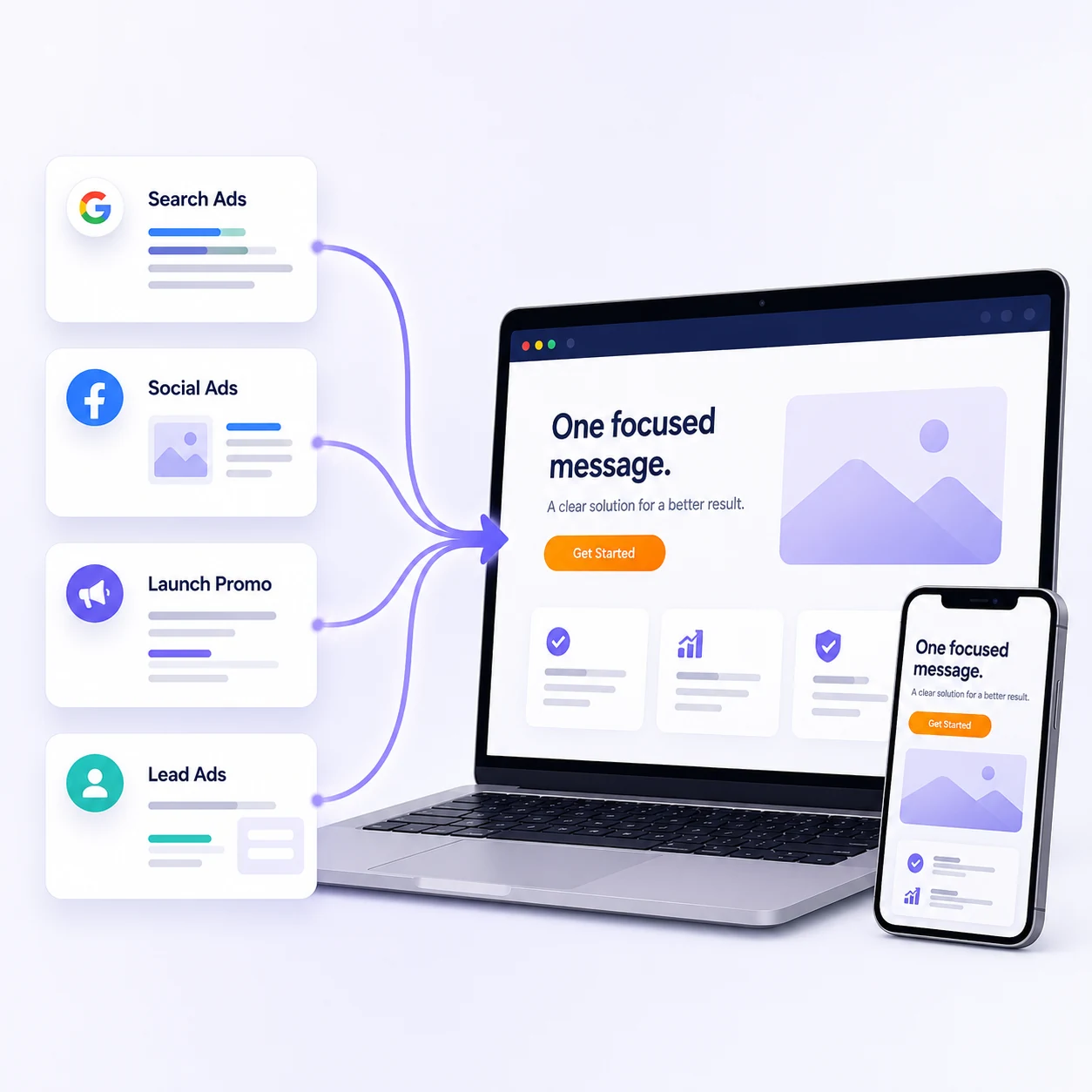 Focused campaign traffic flowing into one landing page with clear enquiry and registration actions.