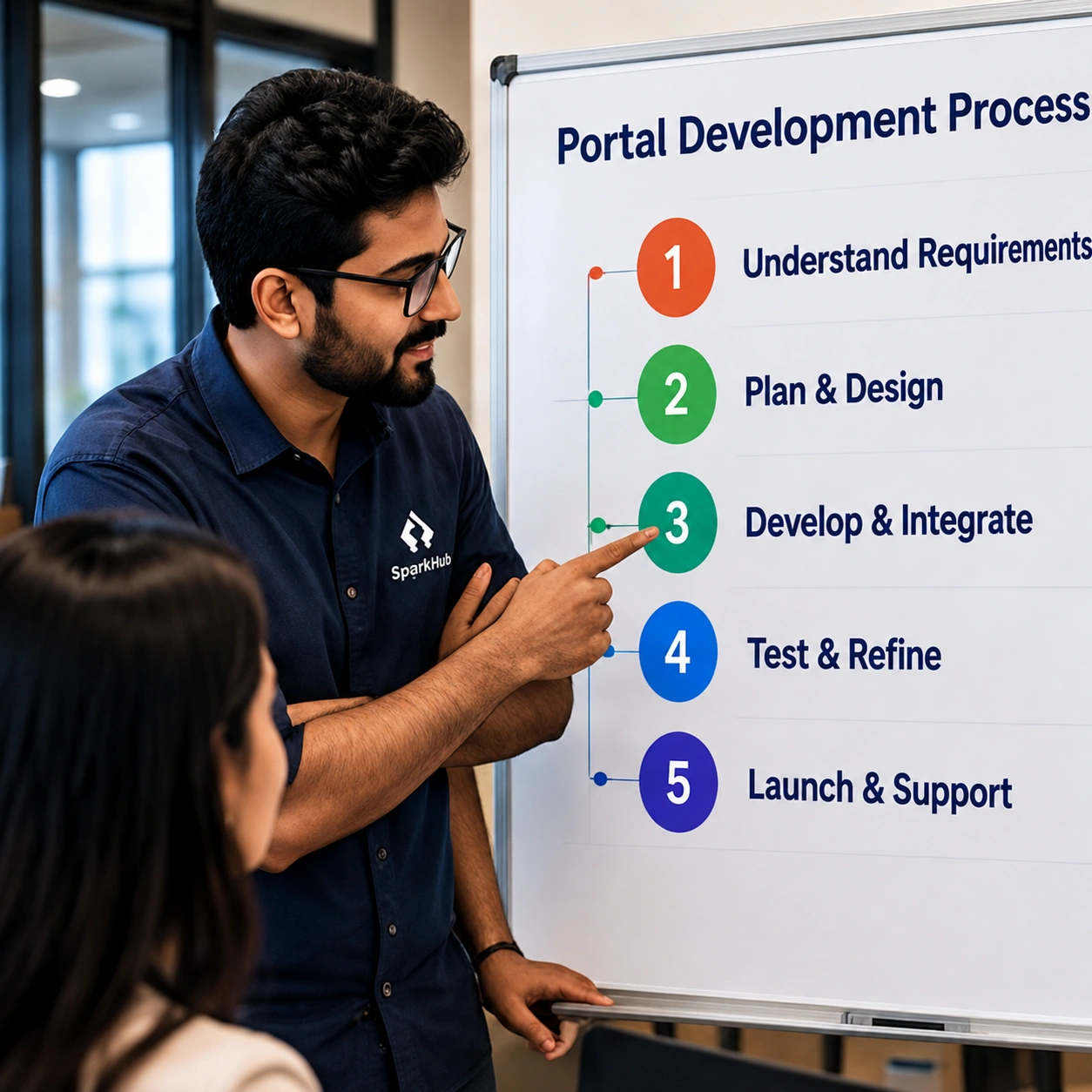 Business and development team planning portal users, permissions, dashboards, requests and records before development.
