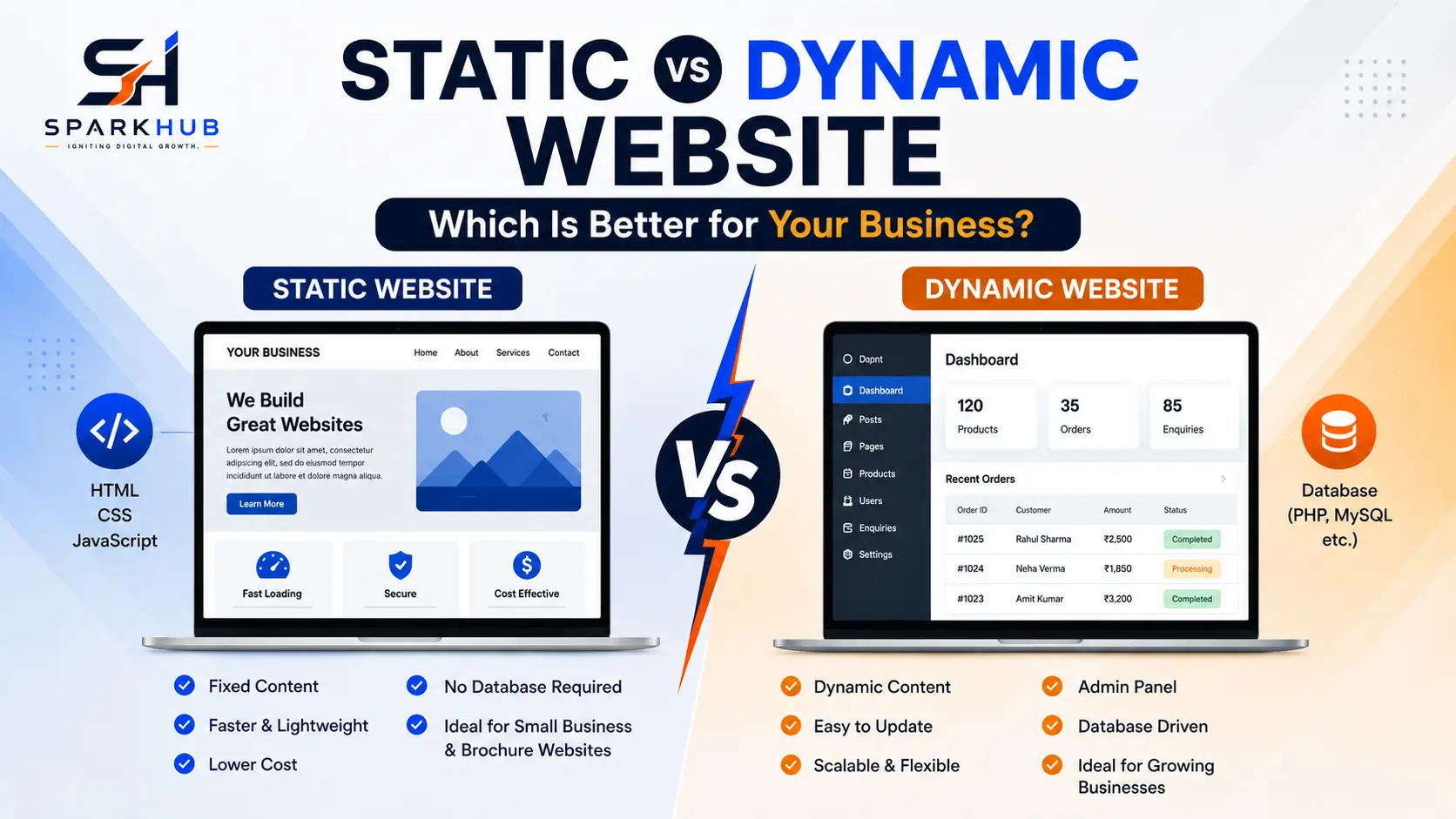Static vs Dynamic Website: Which Is Better for Your Business?